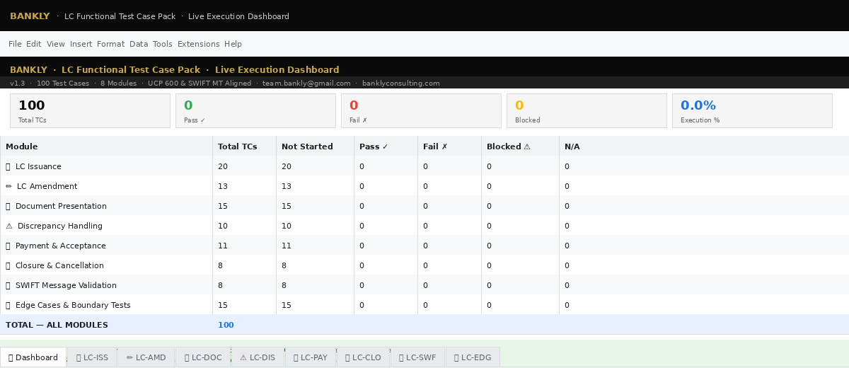 LC Pack Google Sheets — Live Execution Dashboard