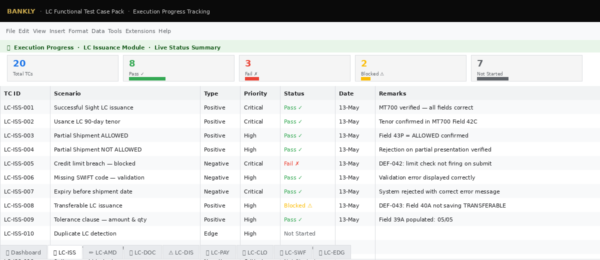 LC Pack Google Sheets — Execution Progress Tracking